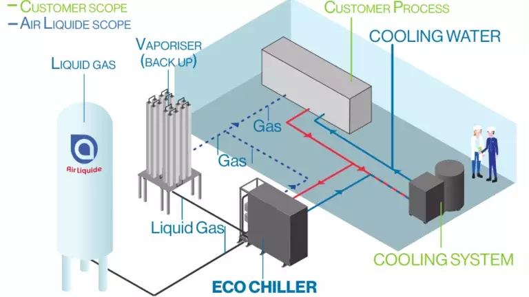 source_ECO_CHILLER-V22-Customer_process_EN-90x53