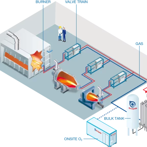 Infographie Nexelia for oxy-combustion for metals-v3b