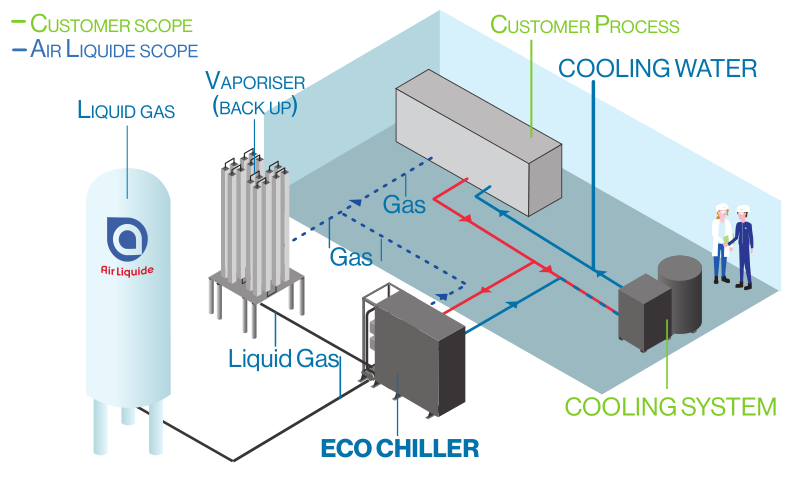 source_ECO_CHILLER-V22-Customer_process_EN-90x53